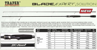 Přívlačový prut BLADE , 2,4m, 5-20g, váha: 195g